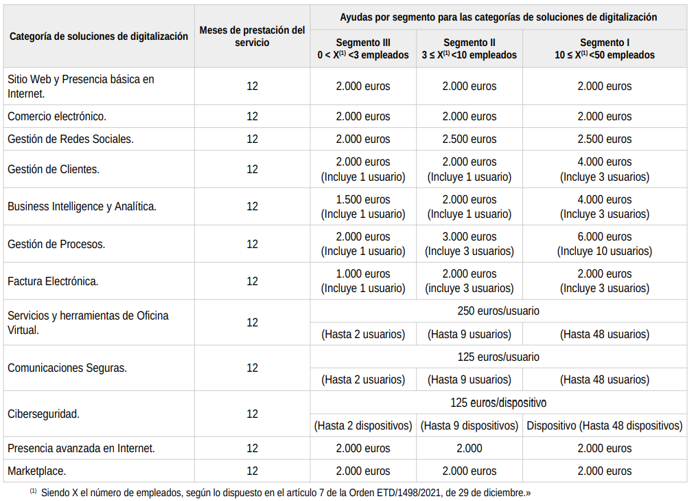 kitdigitalresumen